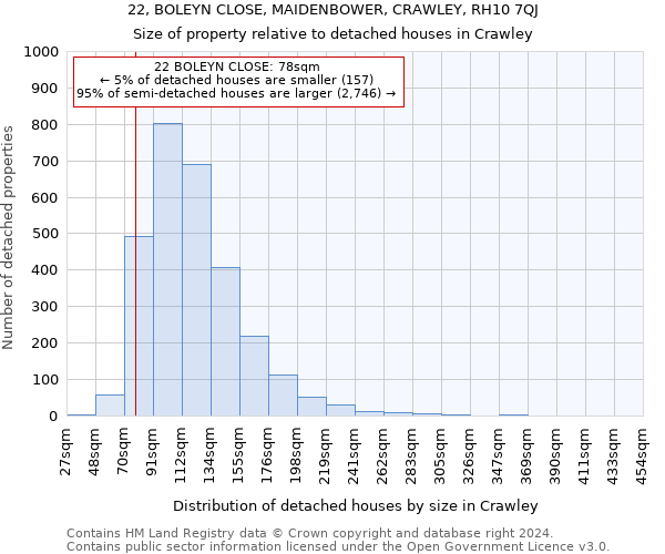 22, BOLEYN CLOSE, MAIDENBOWER, CRAWLEY, RH10 7QJ: Size of property relative to detached houses in Crawley