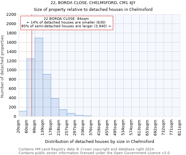 22, BORDA CLOSE, CHELMSFORD, CM1 4JY: Size of property relative to detached houses in Chelmsford