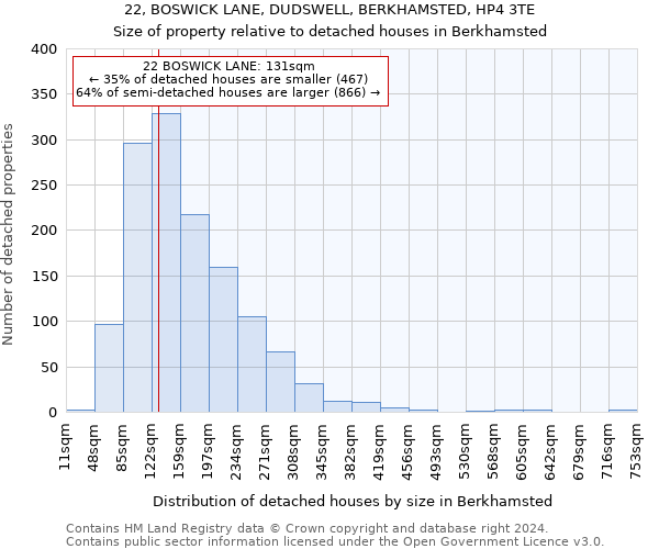 22, BOSWICK LANE, DUDSWELL, BERKHAMSTED, HP4 3TE: Size of property relative to detached houses in Berkhamsted