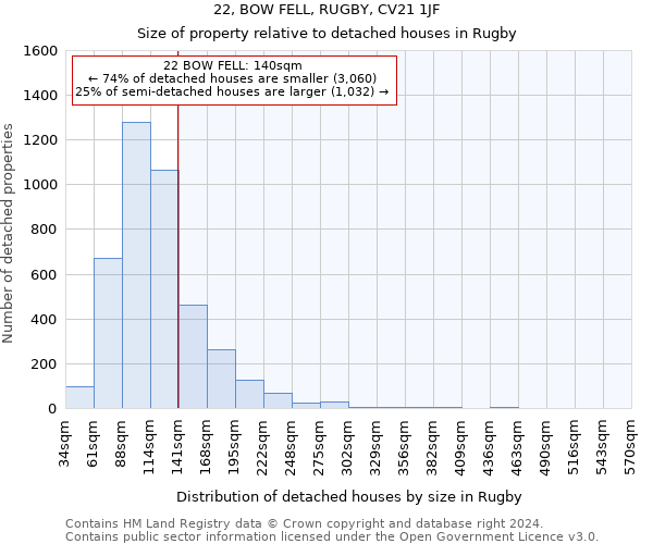 22, BOW FELL, RUGBY, CV21 1JF: Size of property relative to detached houses in Rugby