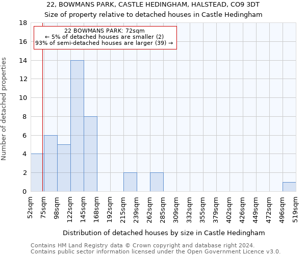 22, BOWMANS PARK, CASTLE HEDINGHAM, HALSTEAD, CO9 3DT: Size of property relative to detached houses in Castle Hedingham
