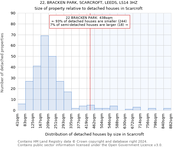 22, BRACKEN PARK, SCARCROFT, LEEDS, LS14 3HZ: Size of property relative to detached houses in Scarcroft