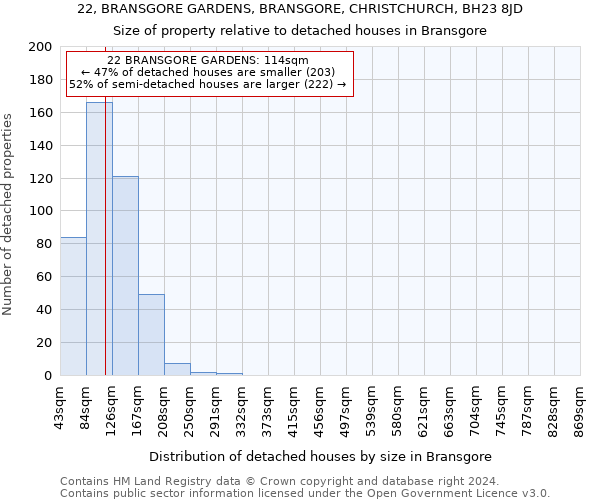 22, BRANSGORE GARDENS, BRANSGORE, CHRISTCHURCH, BH23 8JD: Size of property relative to detached houses in Bransgore