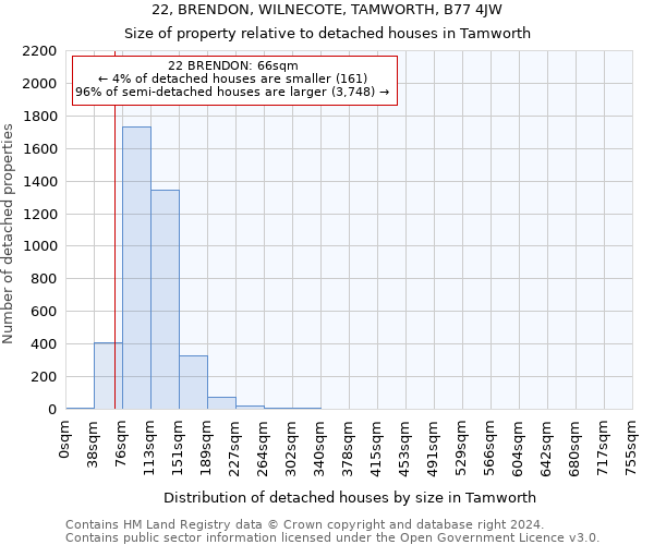 22, BRENDON, WILNECOTE, TAMWORTH, B77 4JW: Size of property relative to detached houses in Tamworth