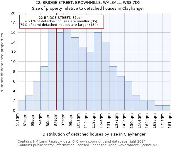 22, BRIDGE STREET, BROWNHILLS, WALSALL, WS8 7DX: Size of property relative to detached houses in Clayhanger