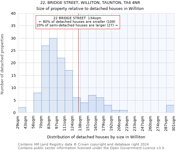 22, BRIDGE STREET, WILLITON, TAUNTON, TA4 4NR: Size of property relative to detached houses in Williton