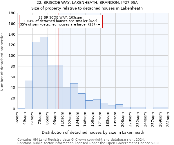 22, BRISCOE WAY, LAKENHEATH, BRANDON, IP27 9SA: Size of property relative to detached houses in Lakenheath