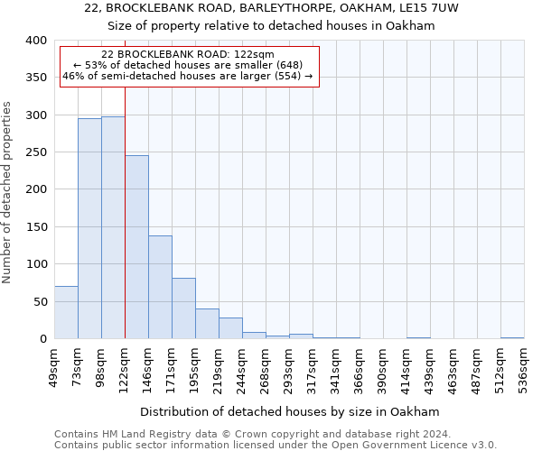 22, BROCKLEBANK ROAD, BARLEYTHORPE, OAKHAM, LE15 7UW: Size of property relative to detached houses in Oakham
