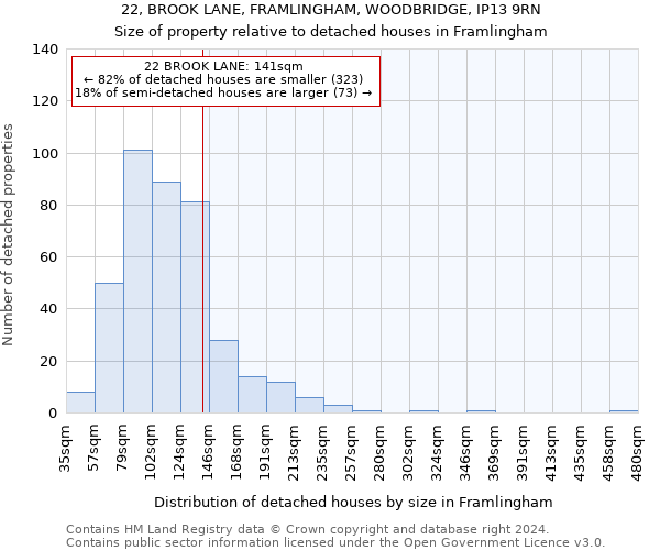 22, BROOK LANE, FRAMLINGHAM, WOODBRIDGE, IP13 9RN: Size of property relative to detached houses in Framlingham