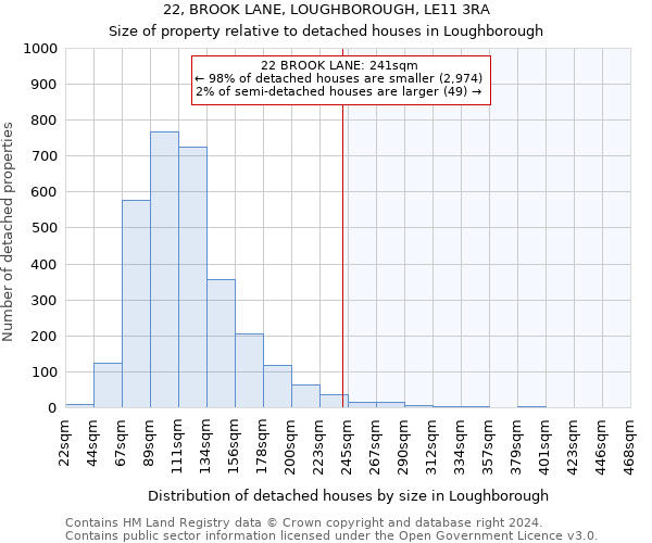 22, BROOK LANE, LOUGHBOROUGH, LE11 3RA: Size of property relative to detached houses in Loughborough