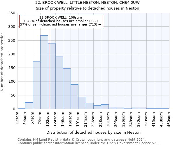 22, BROOK WELL, LITTLE NESTON, NESTON, CH64 0UW: Size of property relative to detached houses in Neston