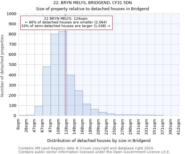 22, BRYN MELYS, BRIDGEND, CF31 5DN: Size of property relative to detached houses in Bridgend