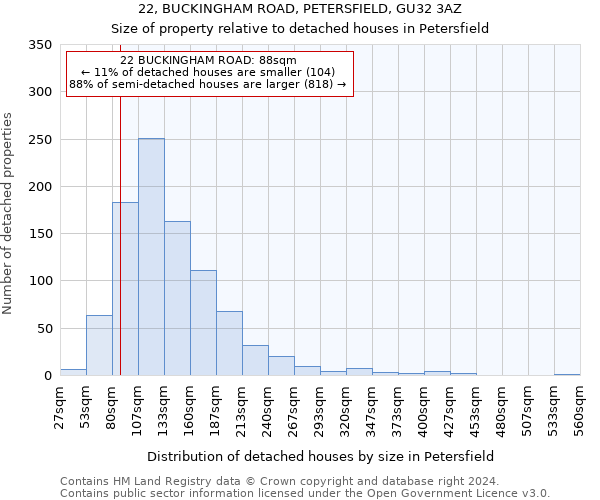 22, BUCKINGHAM ROAD, PETERSFIELD, GU32 3AZ: Size of property relative to detached houses in Petersfield
