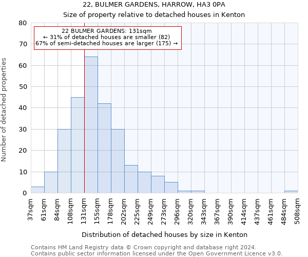 22, BULMER GARDENS, HARROW, HA3 0PA: Size of property relative to detached houses in Kenton