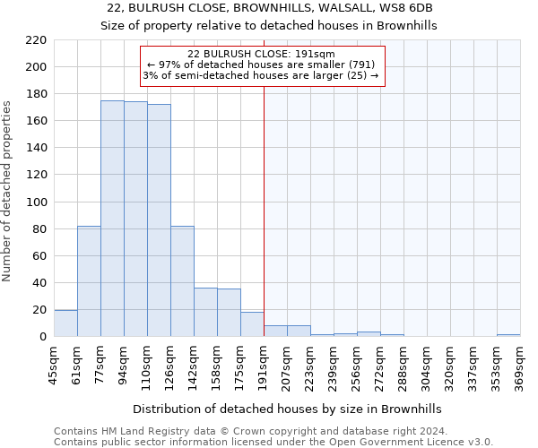 22, BULRUSH CLOSE, BROWNHILLS, WALSALL, WS8 6DB: Size of property relative to detached houses in Brownhills