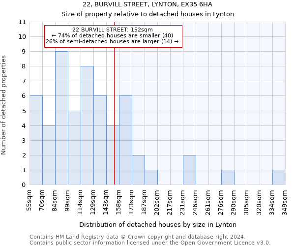 22, BURVILL STREET, LYNTON, EX35 6HA: Size of property relative to detached houses in Lynton