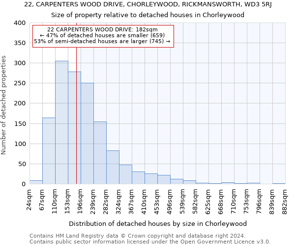 22, CARPENTERS WOOD DRIVE, CHORLEYWOOD, RICKMANSWORTH, WD3 5RJ: Size of property relative to detached houses in Chorleywood