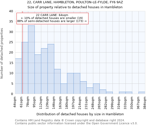 22, CARR LANE, HAMBLETON, POULTON-LE-FYLDE, FY6 9AZ: Size of property relative to detached houses in Hambleton