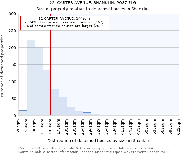 22, CARTER AVENUE, SHANKLIN, PO37 7LG: Size of property relative to detached houses in Shanklin