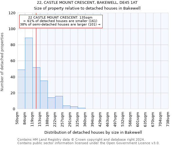 22, CASTLE MOUNT CRESCENT, BAKEWELL, DE45 1AT: Size of property relative to detached houses in Bakewell