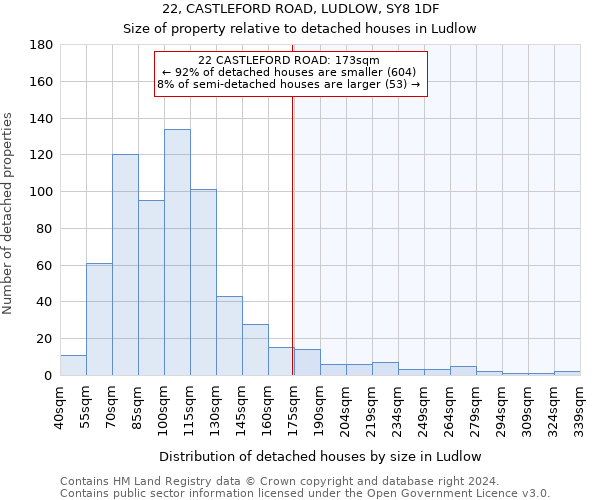 22, CASTLEFORD ROAD, LUDLOW, SY8 1DF: Size of property relative to detached houses in Ludlow