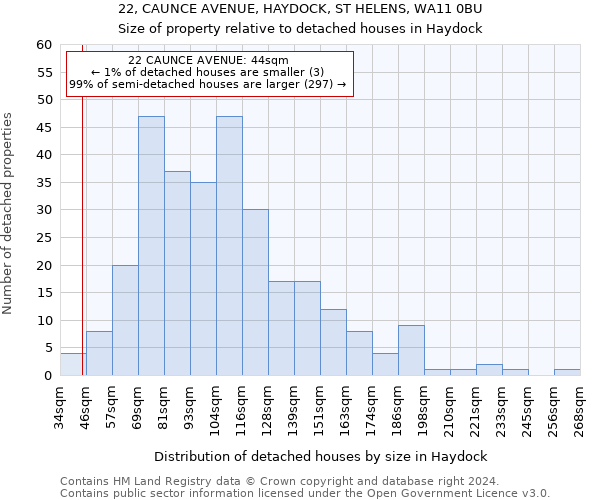 22, CAUNCE AVENUE, HAYDOCK, ST HELENS, WA11 0BU: Size of property relative to detached houses in Haydock