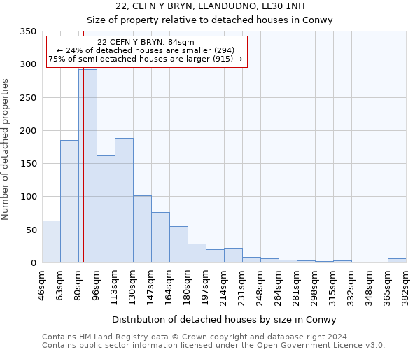 22, CEFN Y BRYN, LLANDUDNO, LL30 1NH: Size of property relative to detached houses in Conwy