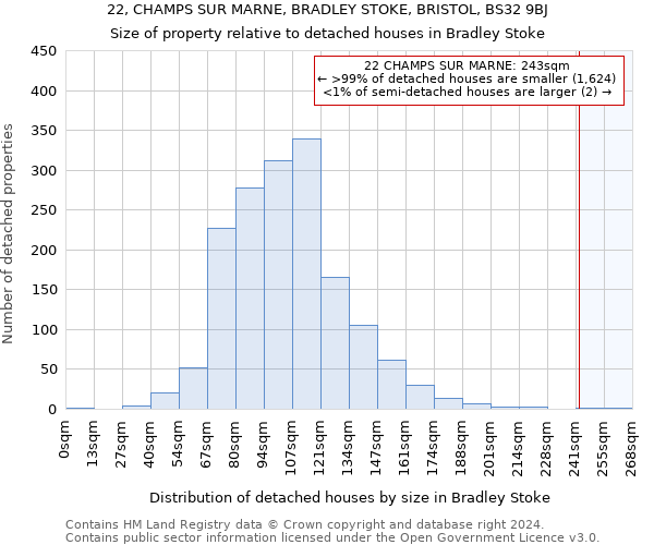 22, CHAMPS SUR MARNE, BRADLEY STOKE, BRISTOL, BS32 9BJ: Size of property relative to detached houses in Bradley Stoke