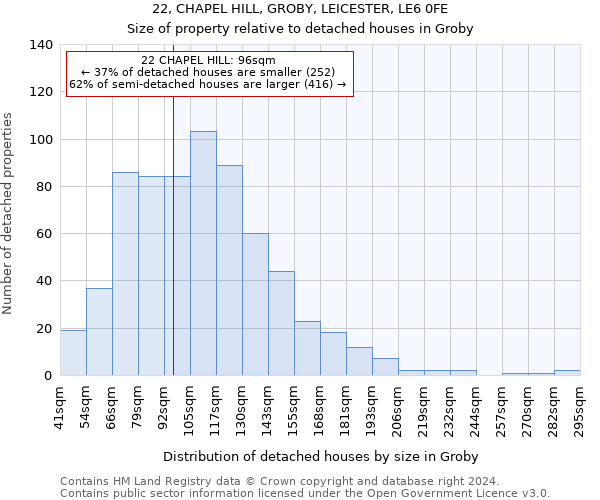 22, CHAPEL HILL, GROBY, LEICESTER, LE6 0FE: Size of property relative to detached houses in Groby