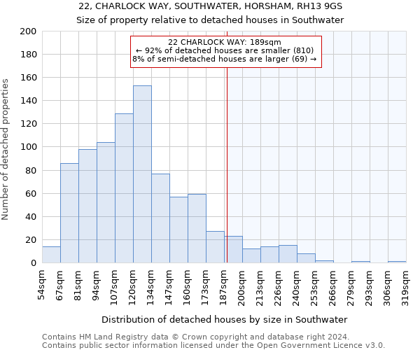 22, CHARLOCK WAY, SOUTHWATER, HORSHAM, RH13 9GS: Size of property relative to detached houses in Southwater