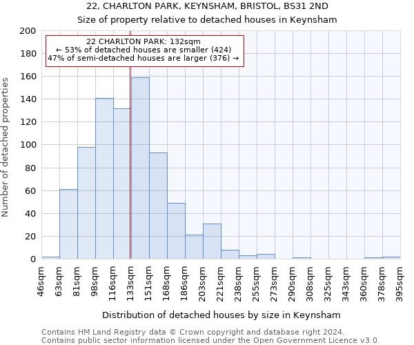 22, CHARLTON PARK, KEYNSHAM, BRISTOL, BS31 2ND: Size of property relative to detached houses in Keynsham