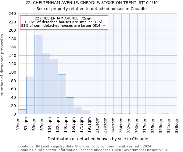 22, CHELTENHAM AVENUE, CHEADLE, STOKE-ON-TRENT, ST10 1UP: Size of property relative to detached houses in Cheadle