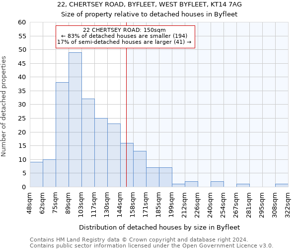22, CHERTSEY ROAD, BYFLEET, WEST BYFLEET, KT14 7AG: Size of property relative to detached houses in Byfleet