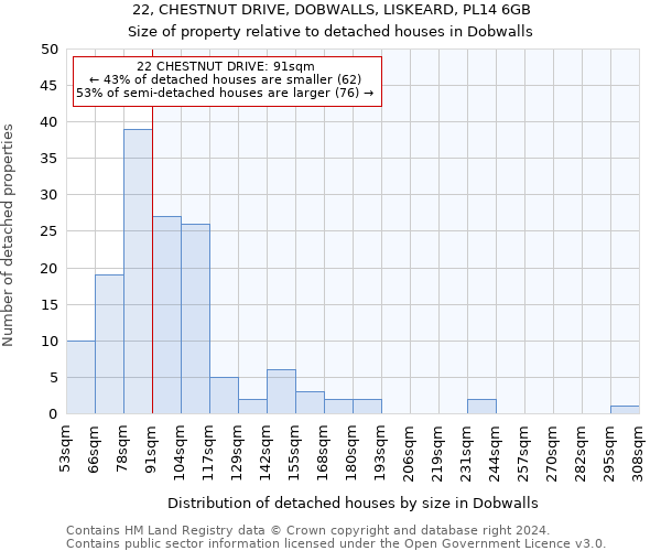 22, CHESTNUT DRIVE, DOBWALLS, LISKEARD, PL14 6GB: Size of property relative to detached houses in Dobwalls