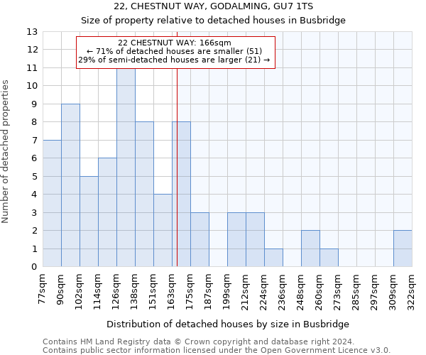 22, CHESTNUT WAY, GODALMING, GU7 1TS: Size of property relative to detached houses in Busbridge