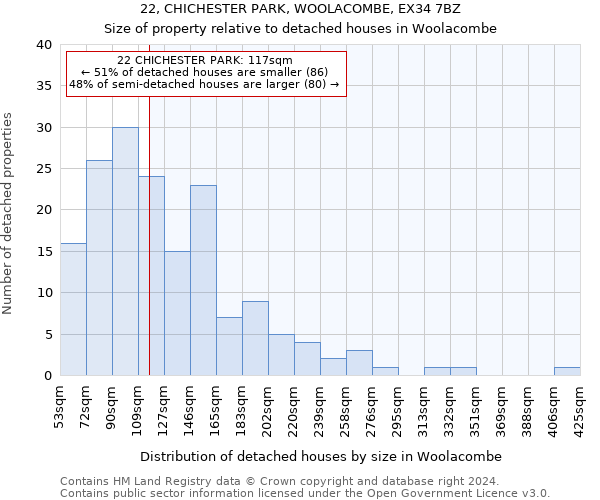 22, CHICHESTER PARK, WOOLACOMBE, EX34 7BZ: Size of property relative to detached houses in Woolacombe