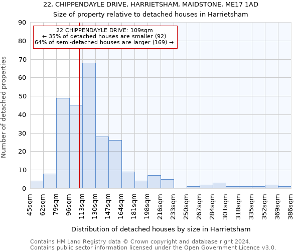 22, CHIPPENDAYLE DRIVE, HARRIETSHAM, MAIDSTONE, ME17 1AD: Size of property relative to detached houses in Harrietsham