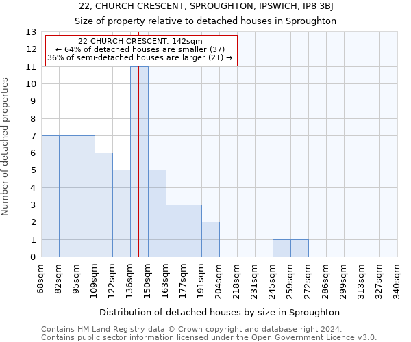 22, CHURCH CRESCENT, SPROUGHTON, IPSWICH, IP8 3BJ: Size of property relative to detached houses in Sproughton