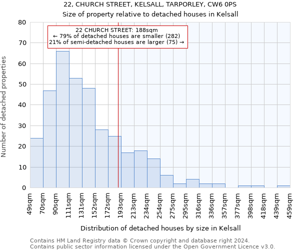 22, CHURCH STREET, KELSALL, TARPORLEY, CW6 0PS: Size of property relative to detached houses in Kelsall