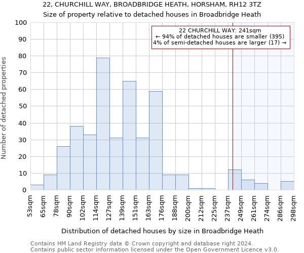 22, CHURCHILL WAY, BROADBRIDGE HEATH, HORSHAM, RH12 3TZ: Size of property relative to detached houses in Broadbridge Heath