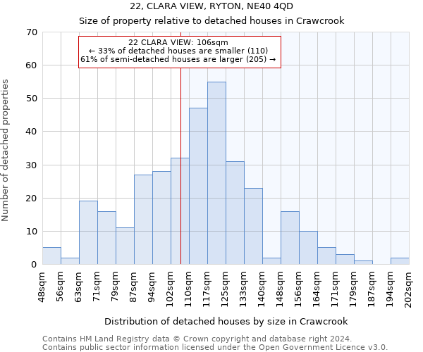 22, CLARA VIEW, RYTON, NE40 4QD: Size of property relative to detached houses in Crawcrook