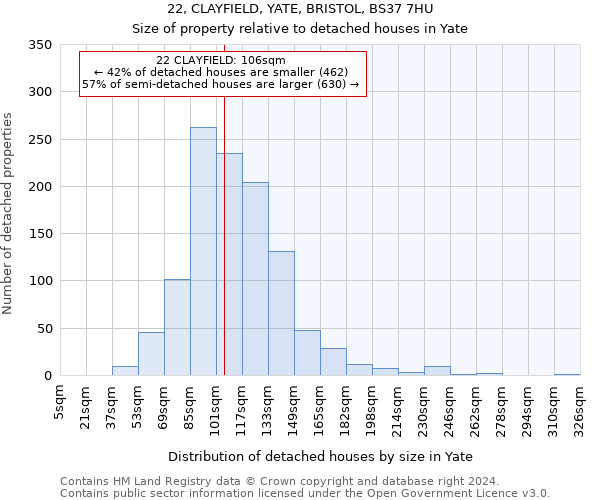 22, CLAYFIELD, YATE, BRISTOL, BS37 7HU: Size of property relative to detached houses in Yate