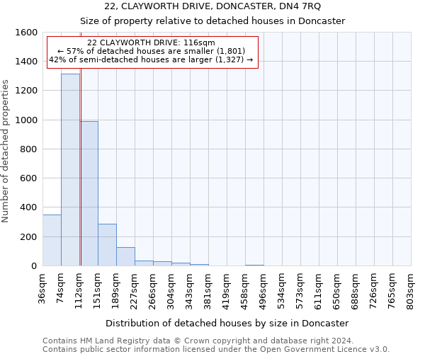 22, CLAYWORTH DRIVE, DONCASTER, DN4 7RQ: Size of property relative to detached houses in Doncaster