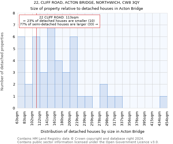 22, CLIFF ROAD, ACTON BRIDGE, NORTHWICH, CW8 3QY: Size of property relative to detached houses in Acton Bridge
