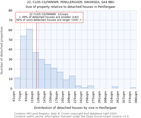 22, CLOS CILFWNWR, PENLLERGAER, SWANSEA, SA4 9BU: Size of property relative to detached houses in Penllergaer