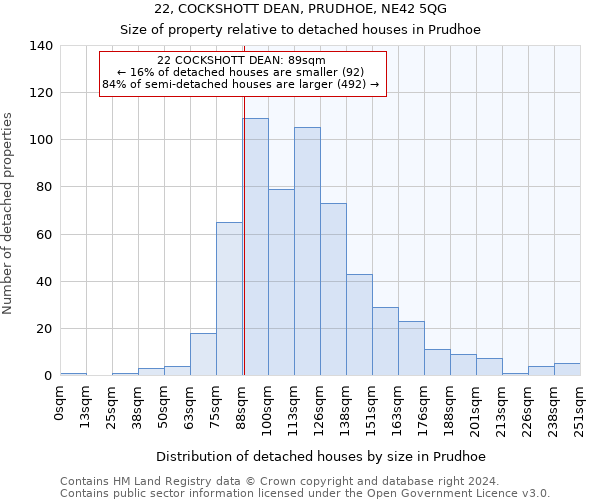 22, COCKSHOTT DEAN, PRUDHOE, NE42 5QG: Size of property relative to detached houses in Prudhoe