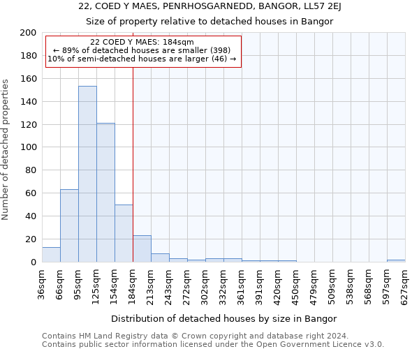 22, COED Y MAES, PENRHOSGARNEDD, BANGOR, LL57 2EJ: Size of property relative to detached houses in Bangor