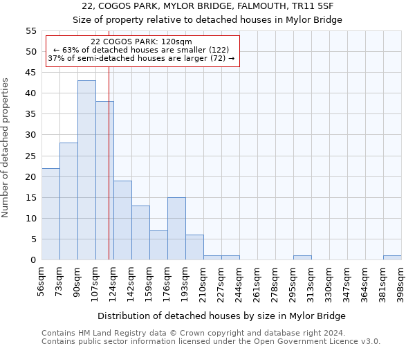 22, COGOS PARK, MYLOR BRIDGE, FALMOUTH, TR11 5SF: Size of property relative to detached houses in Mylor Bridge