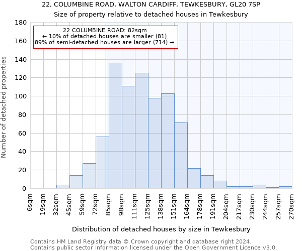 22, COLUMBINE ROAD, WALTON CARDIFF, TEWKESBURY, GL20 7SP: Size of property relative to detached houses in Tewkesbury