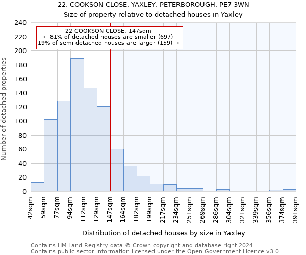 22, COOKSON CLOSE, YAXLEY, PETERBOROUGH, PE7 3WN: Size of property relative to detached houses in Yaxley